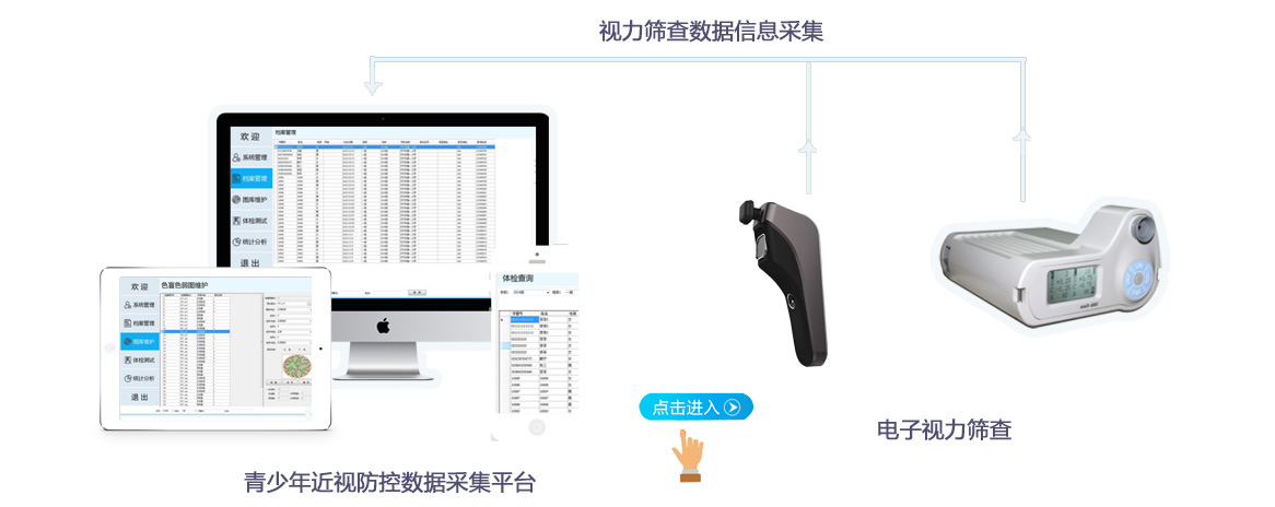 运用互联网,物联网和移动通信等技术,由电子视力检测仪,筛查仪设备
